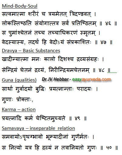 Charaka Samhita Sutrasthana Chapter 1 Quest For Longevity