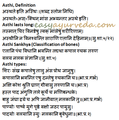 Asthi Shareera Definition Anatomy Types Of Bones Easy Ayurveda