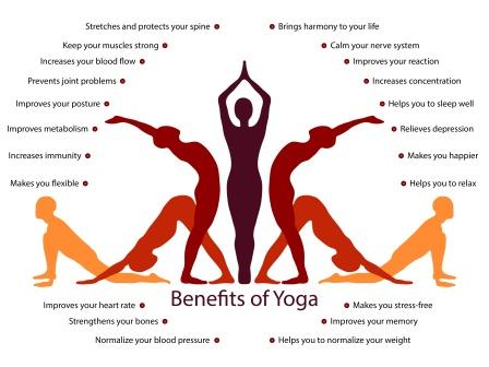 Health Benefits Of Yoga: Mind And Body