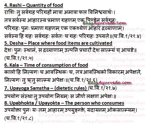 8 Factors Pertaining To Food Intake - Ahara Vidhi Vishesha Ayatana