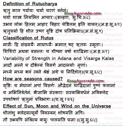 Ritucharya – Healthy Seasonal Regimen - Introduction, Divisions