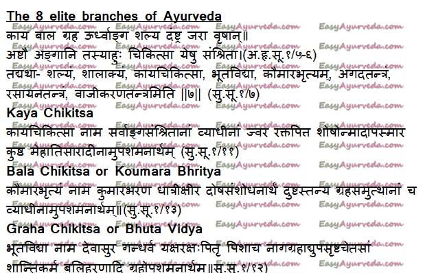 Ashtanga Ayurveda The Eight Branches of Ayurveda