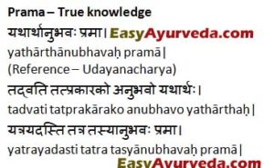 Means to Attain True Knowledge - Prama, Prameya, Pramata & Pramana