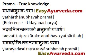 Means to Attain True Knowledge - Prama, Prameya, Pramata & Pramana