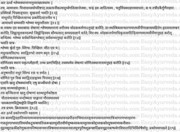 Sushruta Samhita Chapter 21 Vranaprashna Adhyaya